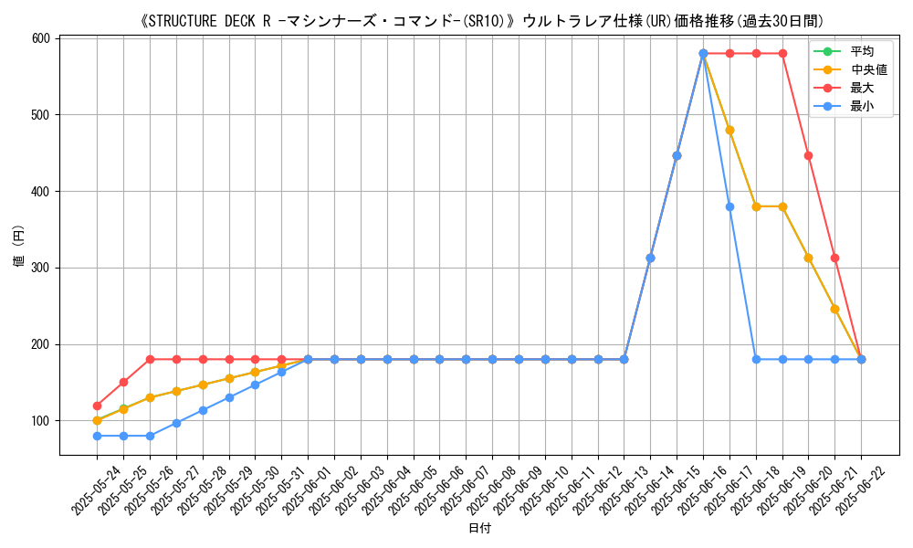 graph_rarity_5879
