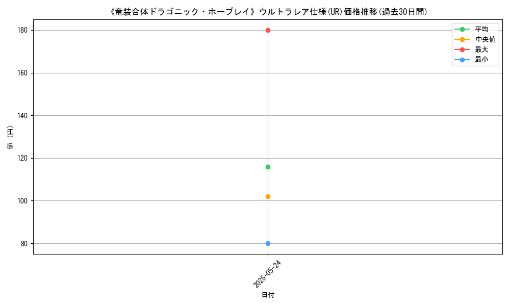 graph_rarity_5879