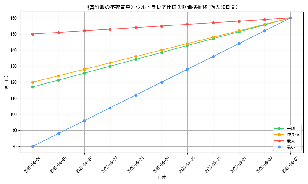 graph_rarity_5879