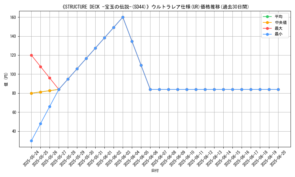 graph_rarity_5879