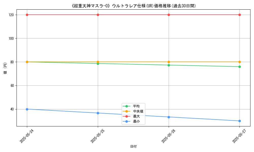 graph_rarity_5879