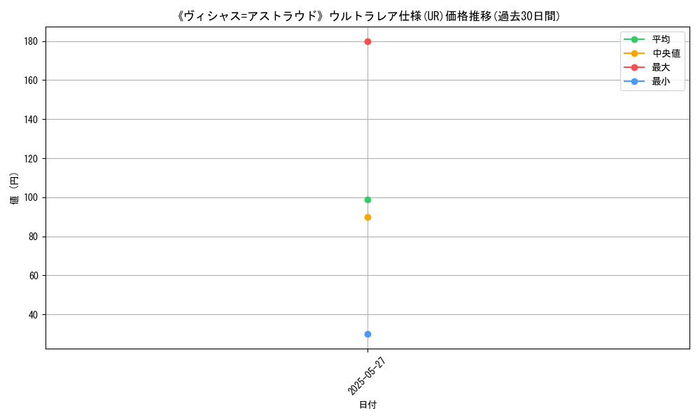 graph_rarity_5879