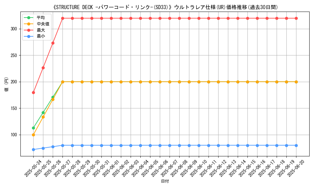 graph_rarity_5879
