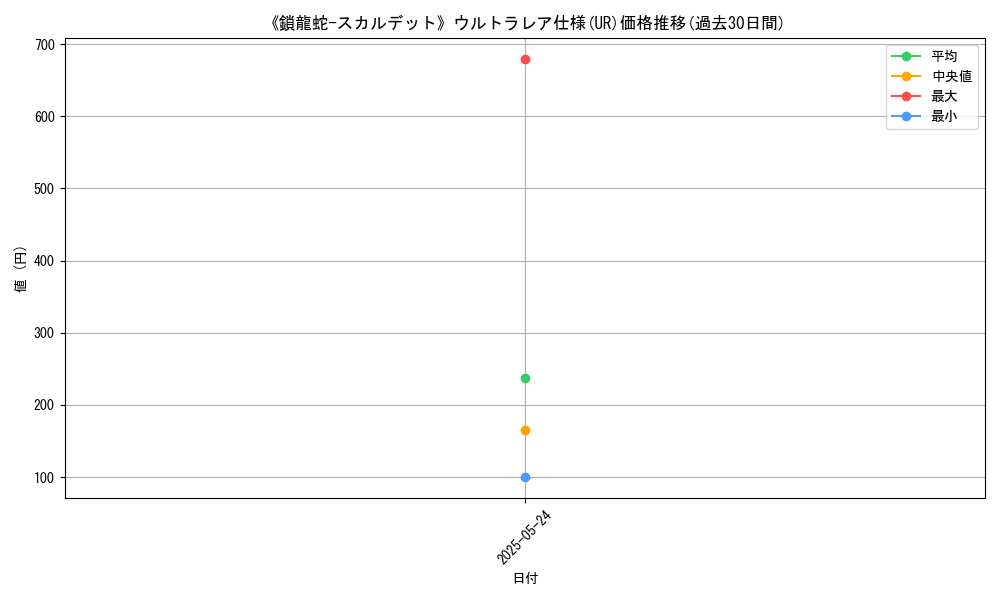 graph_rarity_5879