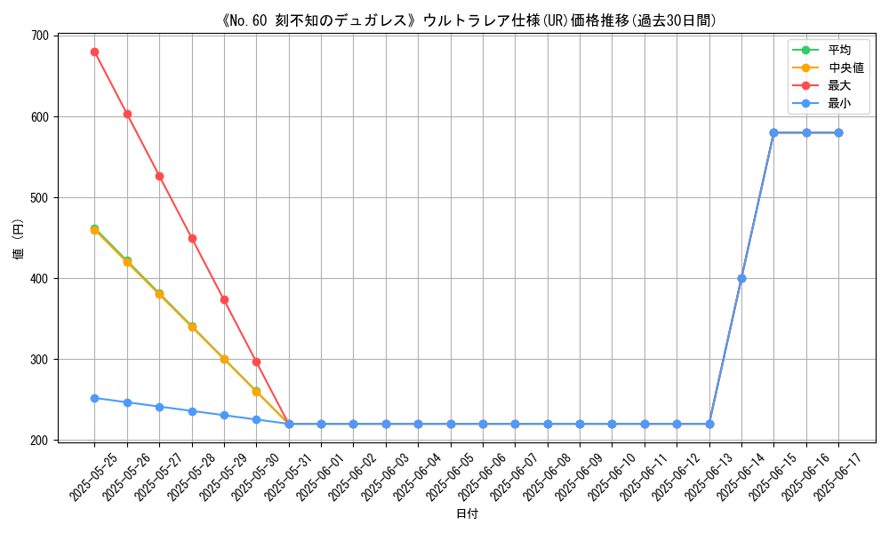 graph_rarity_5879
