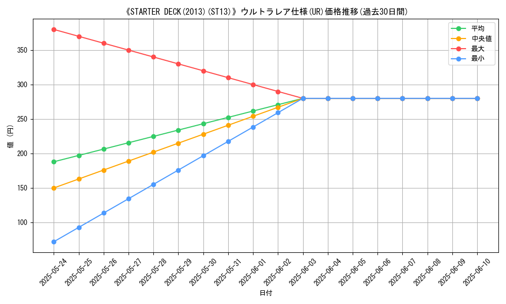 graph_rarity_5879