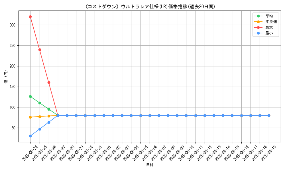 graph_rarity_5879