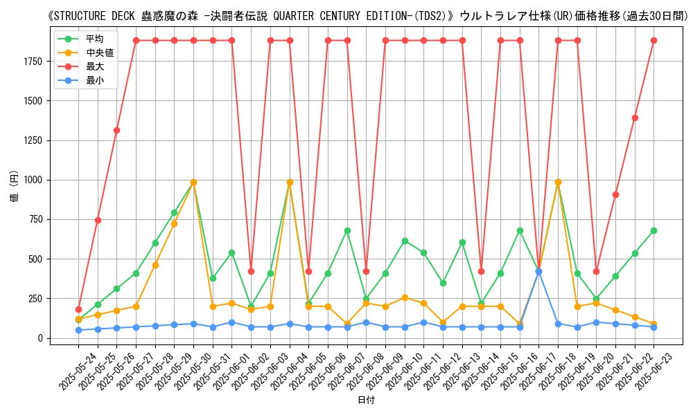 graph_rarity_5879