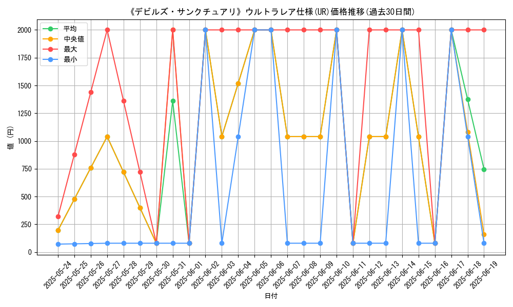 graph_rarity_5879