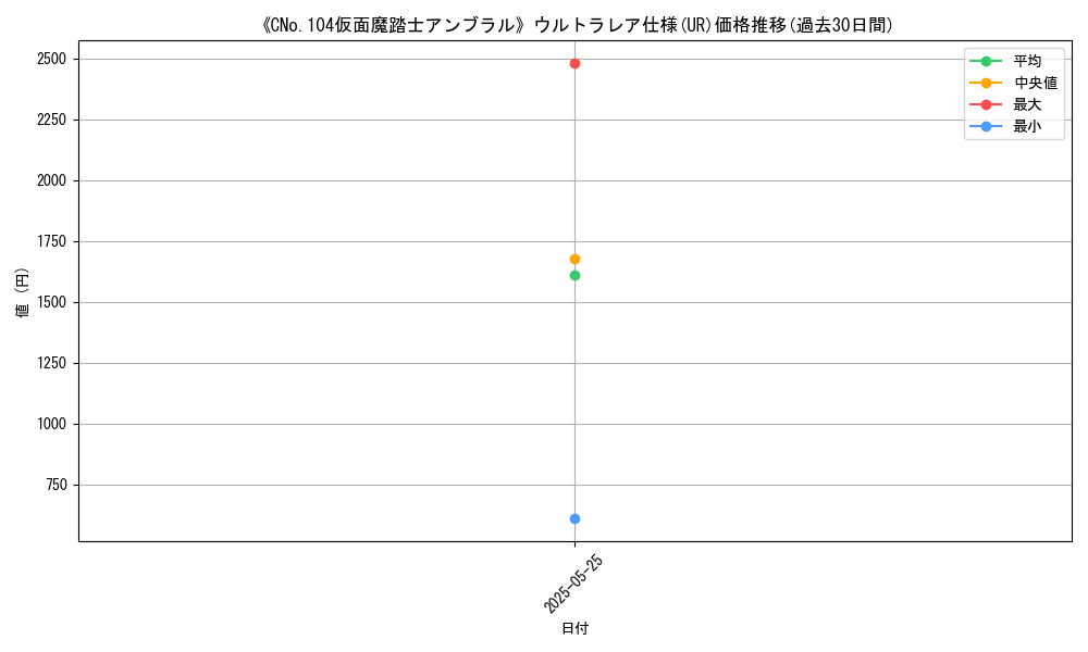 graph_rarity_5879
