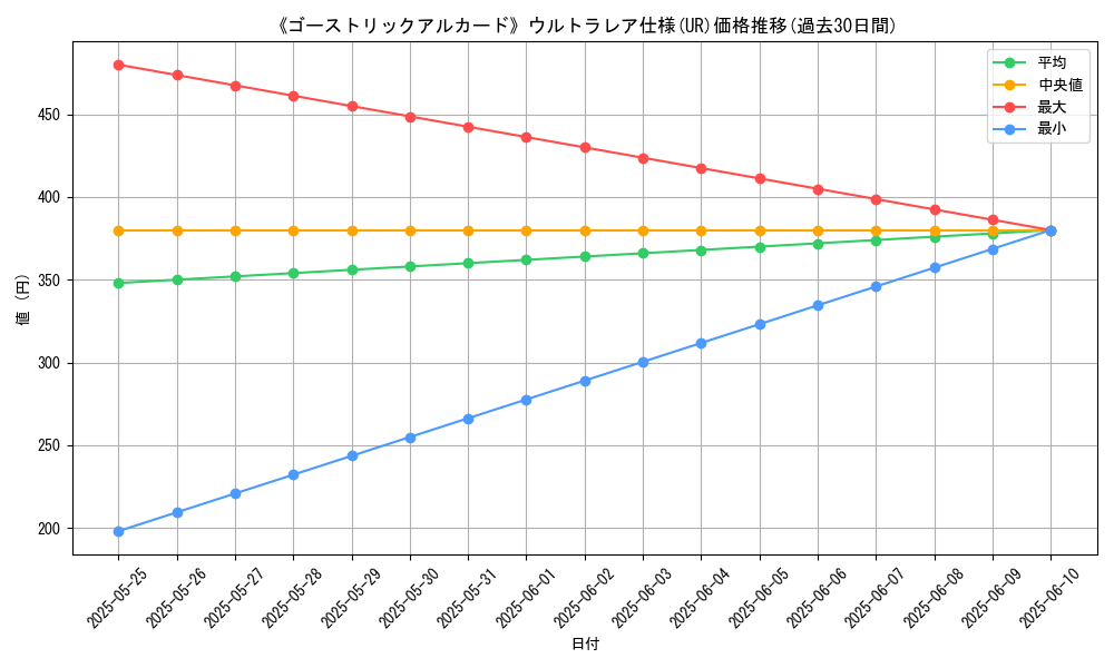 graph_rarity_5879