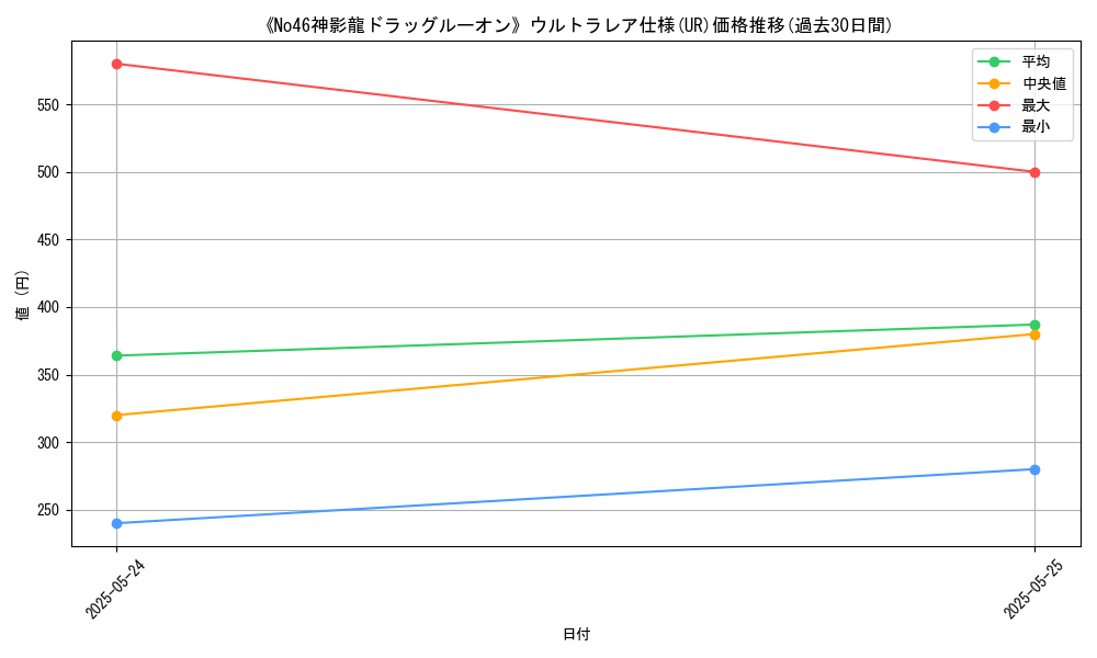 graph_rarity_5879