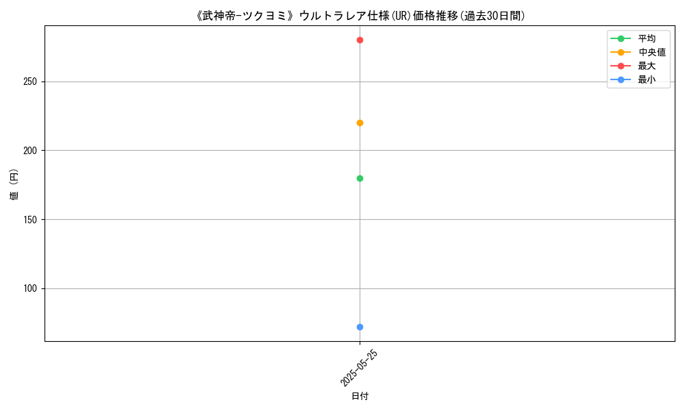 graph_rarity_5879