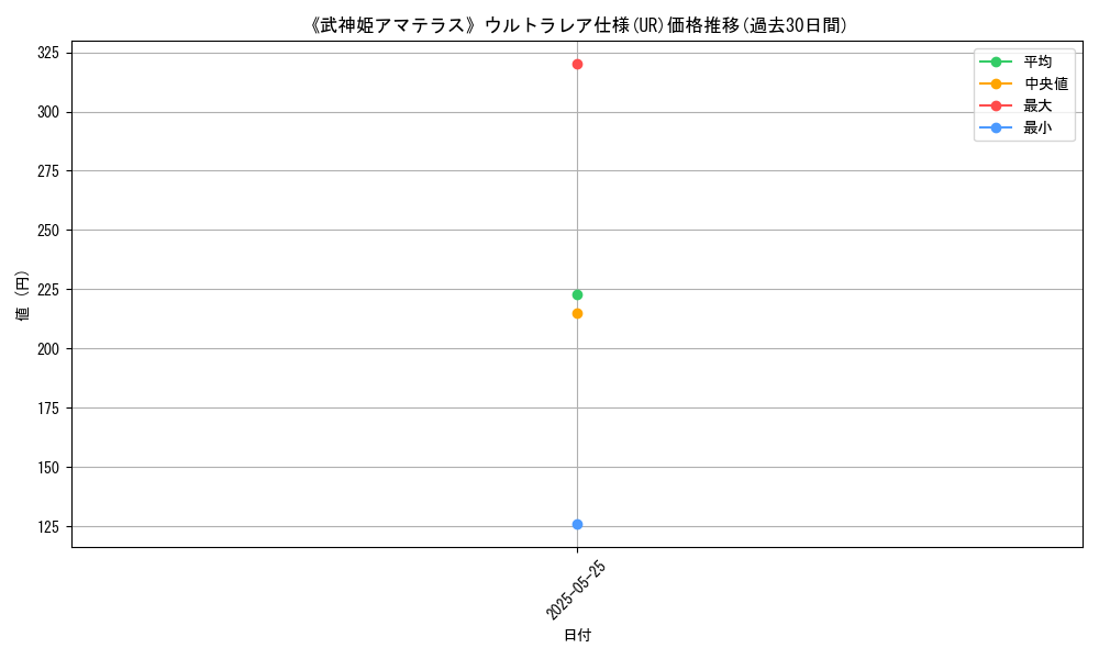 graph_rarity_5879