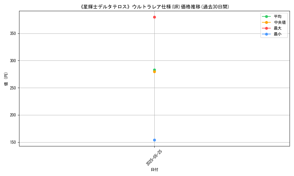 graph_rarity_5879