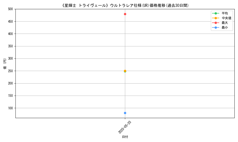 graph_rarity_5879