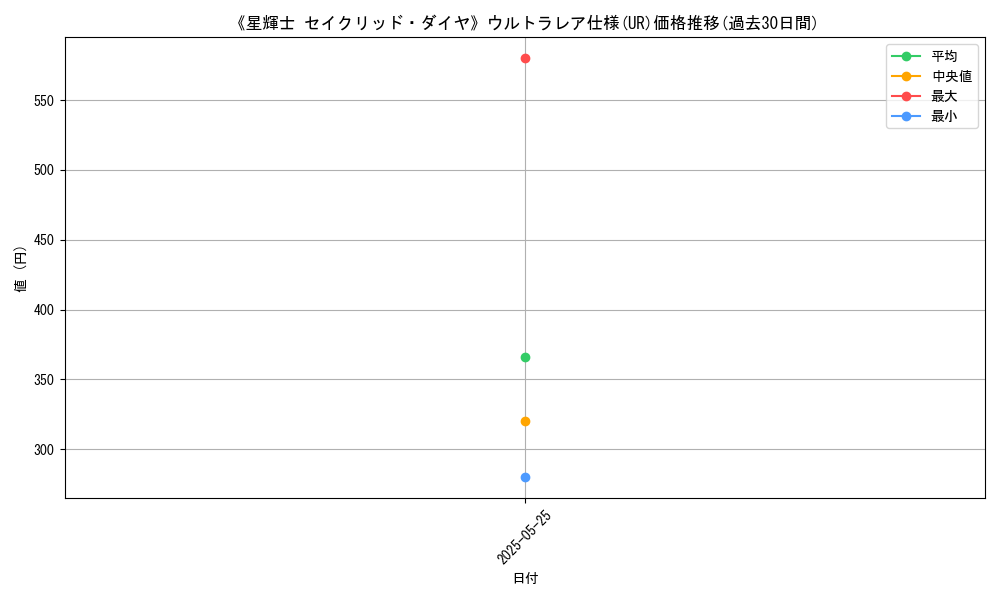 graph_rarity_5879