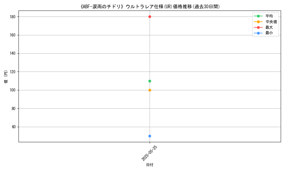 graph_rarity_5879