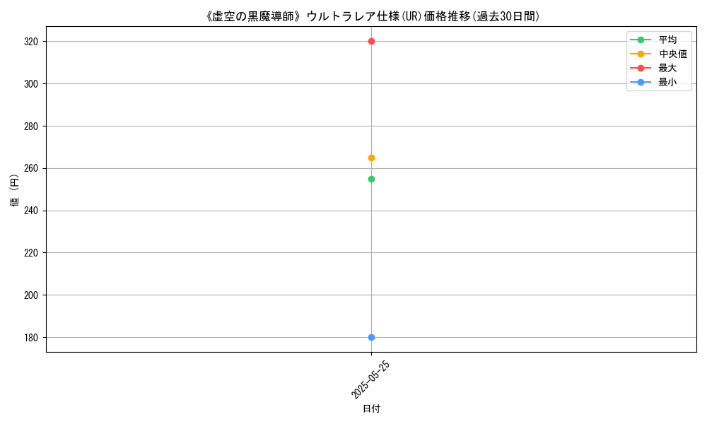 graph_rarity_5879