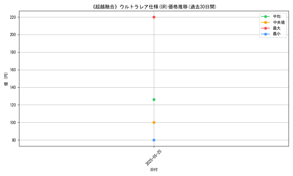 graph_rarity_5879