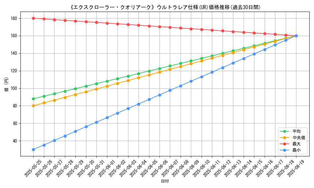 graph_rarity_5879