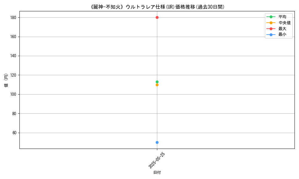 graph_rarity_5879