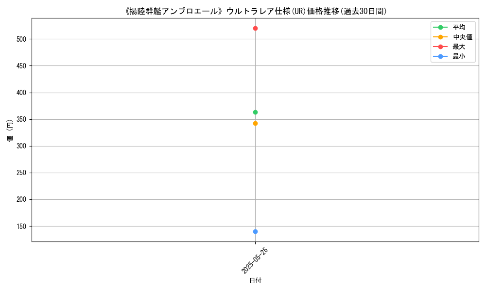graph_rarity_5879