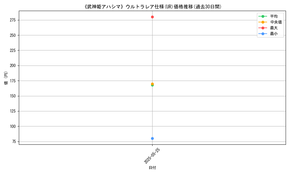 graph_rarity_5879