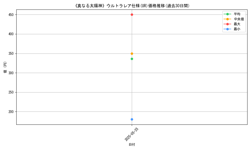 graph_rarity_5879