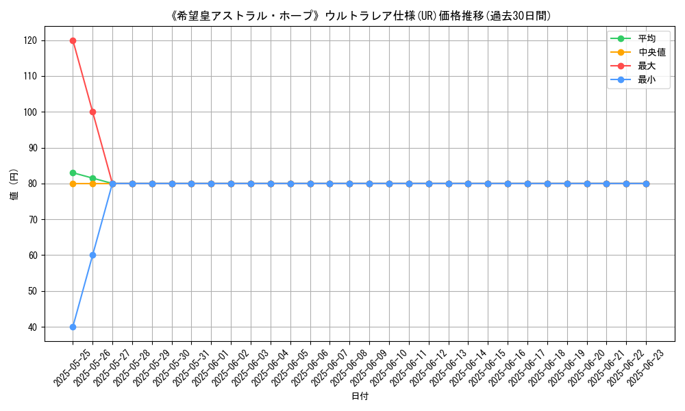 graph_rarity_5879