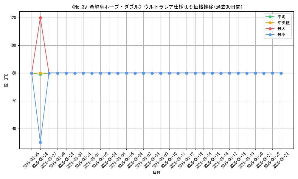 graph_rarity_5879