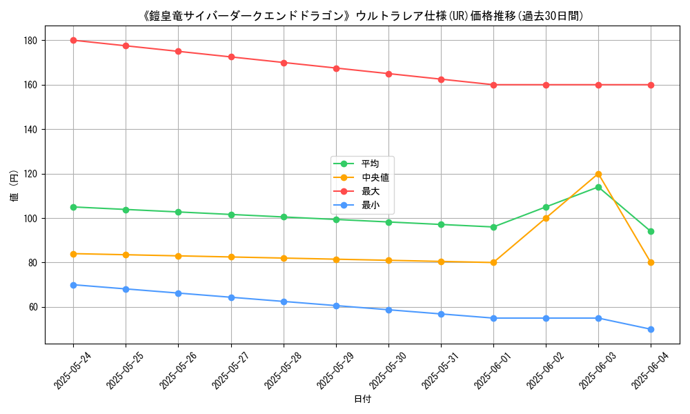 graph_rarity_5879