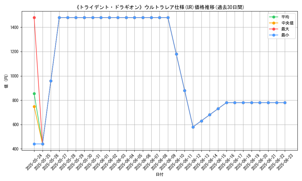 graph_rarity_5879