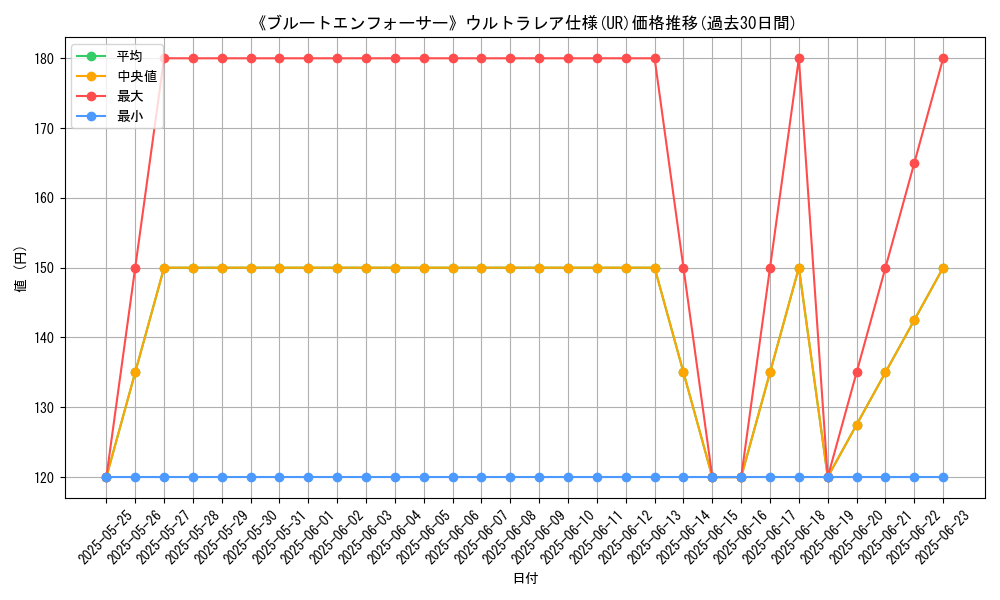 graph_rarity_5879