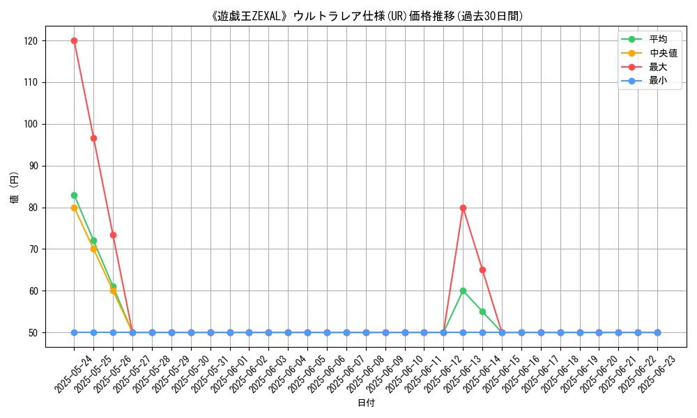 graph_rarity_5879