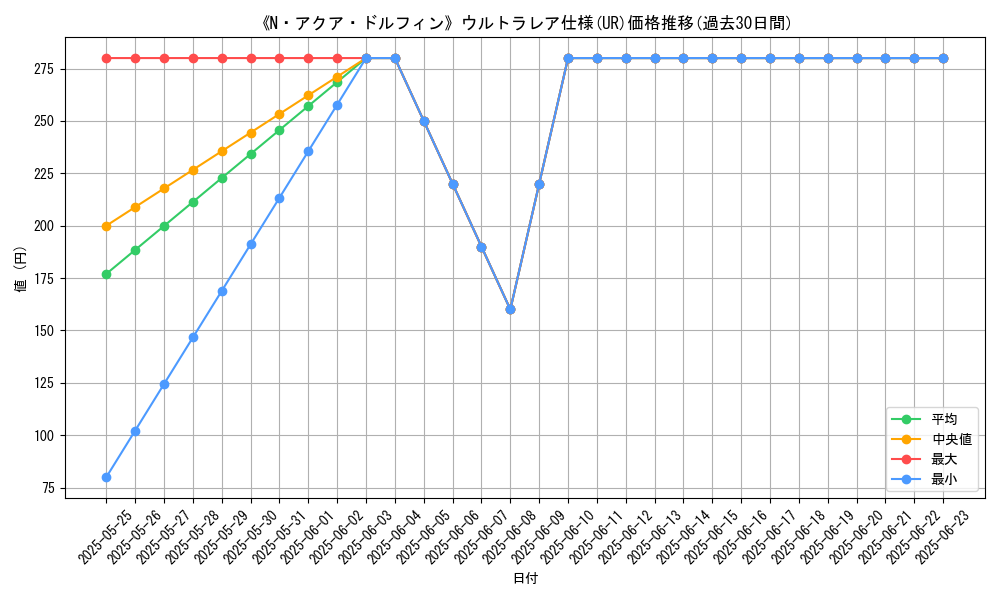 graph_rarity_5879