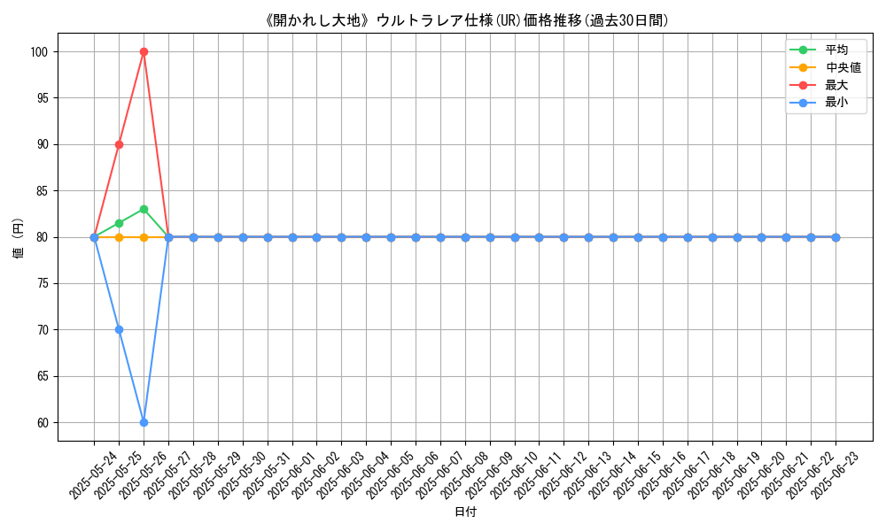 graph_rarity_5879
