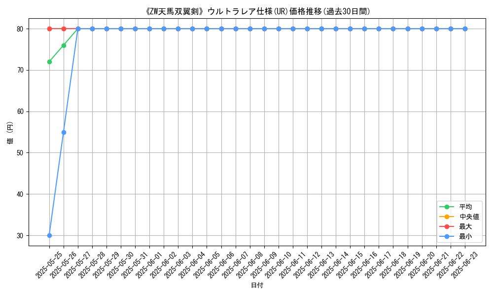 graph_rarity_5879