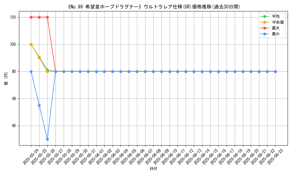 graph_rarity_5879