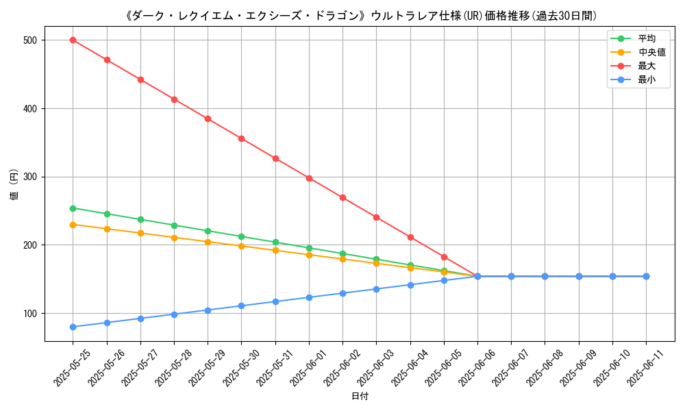 graph_rarity_5879
