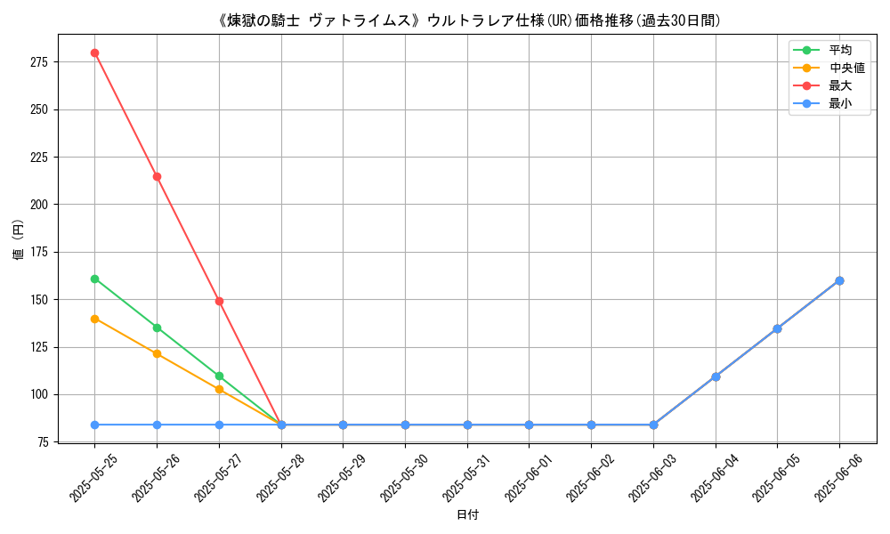 graph_rarity_5879