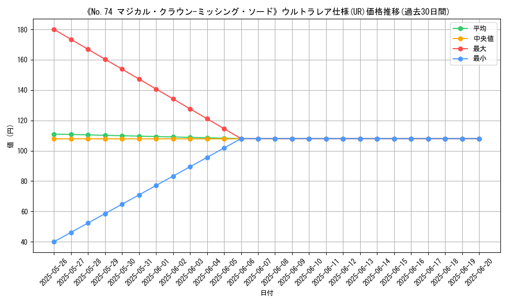 graph_rarity_5879