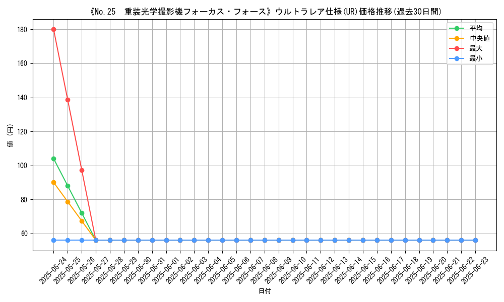 graph_rarity_5879