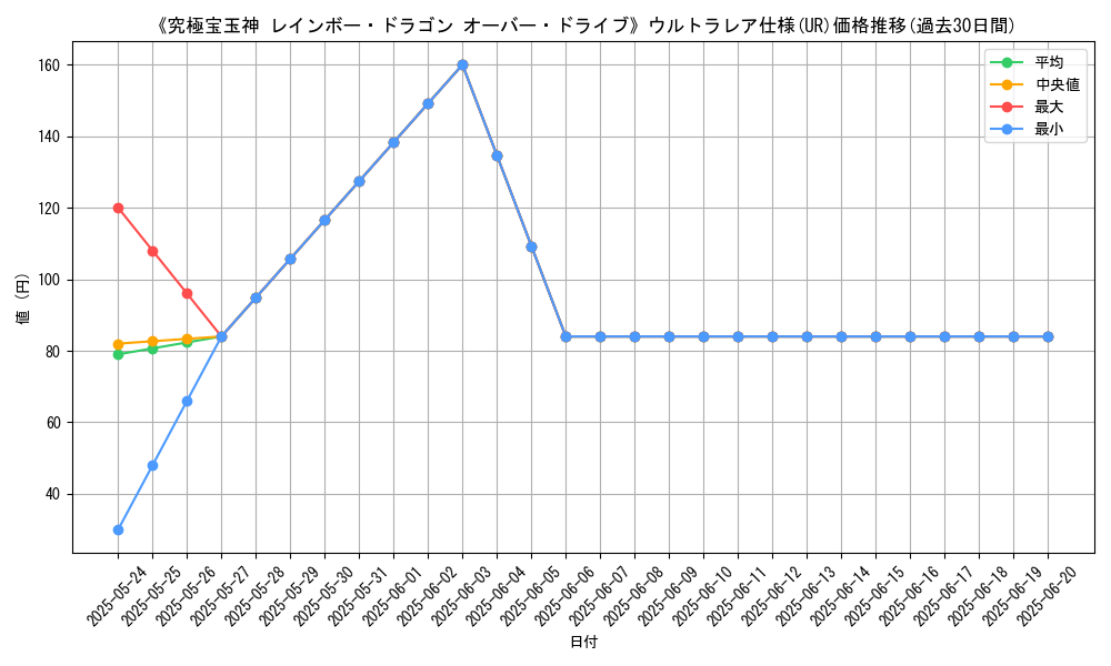 graph_rarity_5879