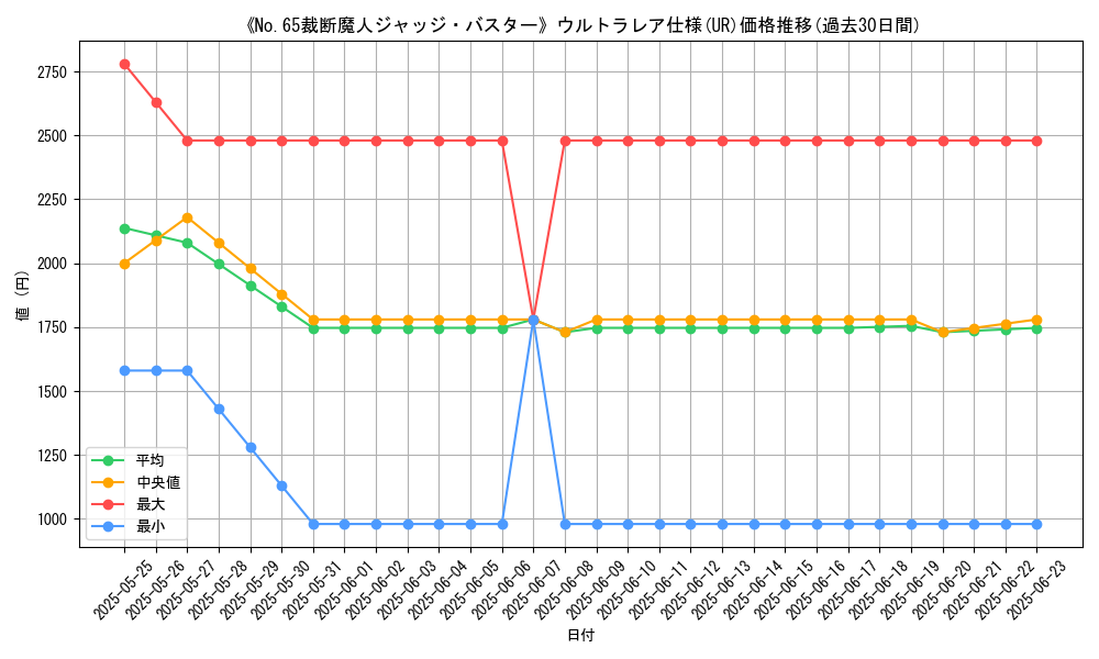 graph_rarity_5879