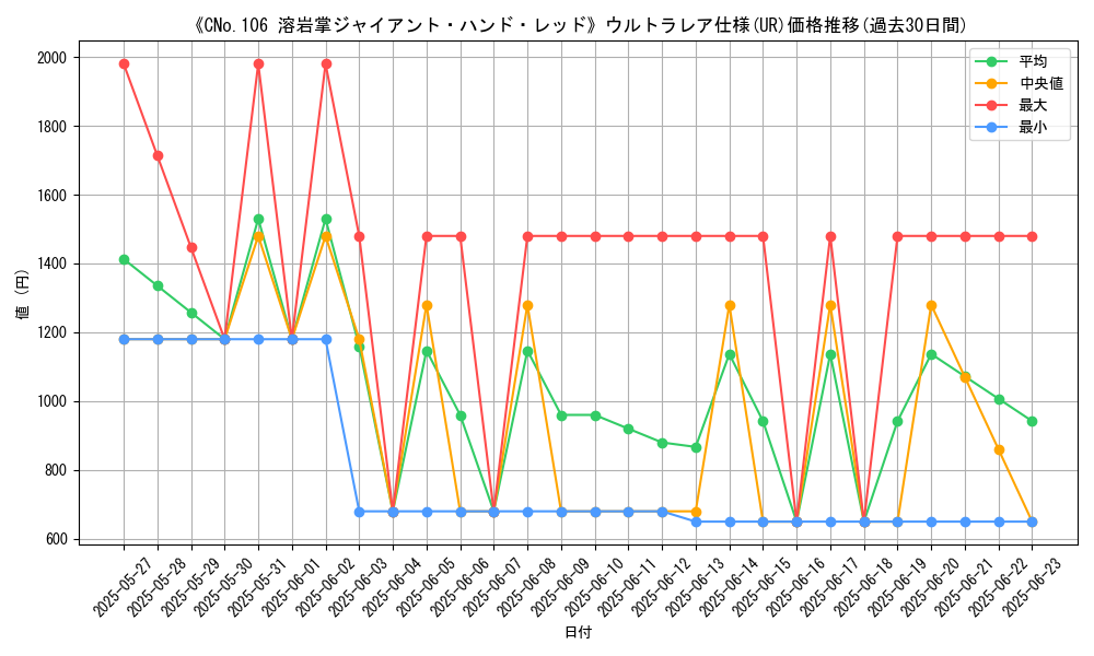 graph_rarity_5879