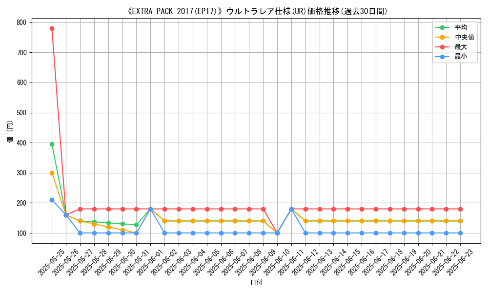 graph_rarity_5879