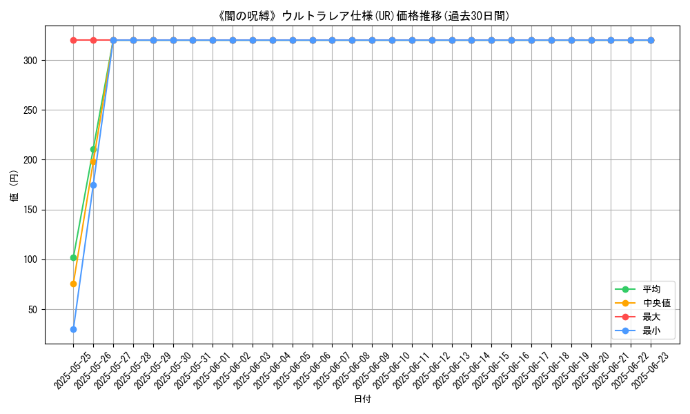graph_rarity_5879