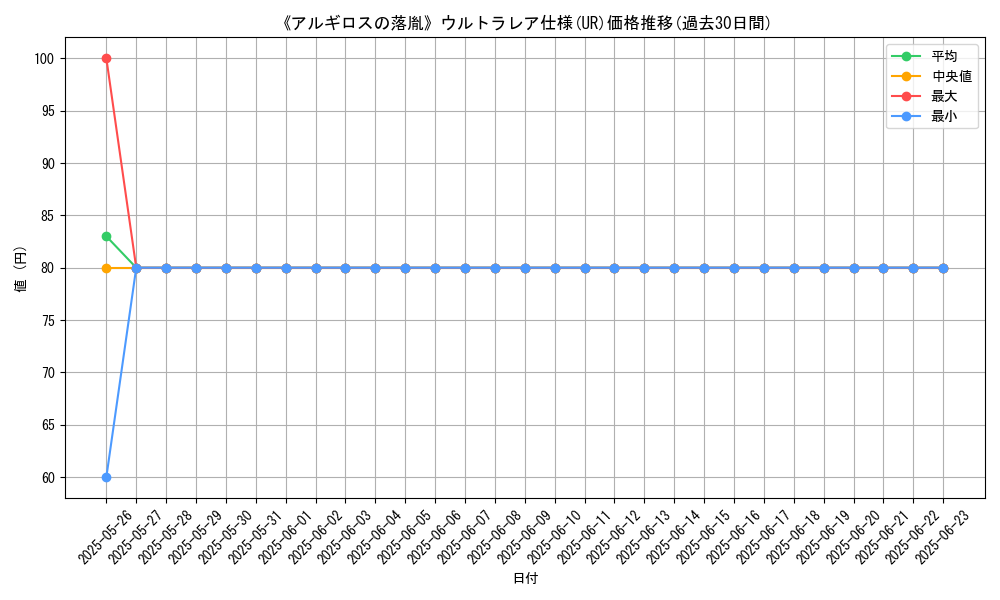 graph_rarity_5879