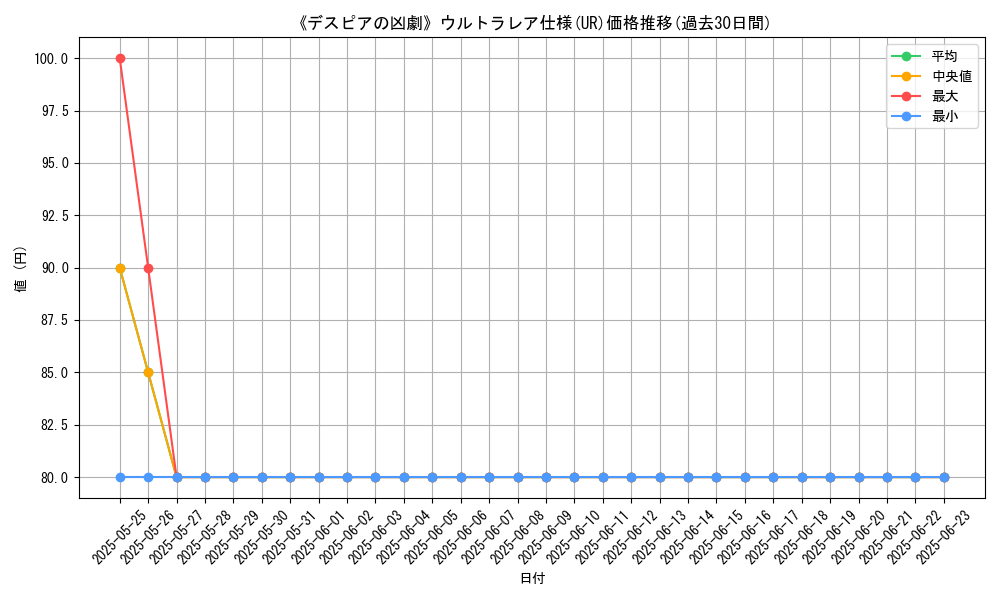 graph_rarity_5879